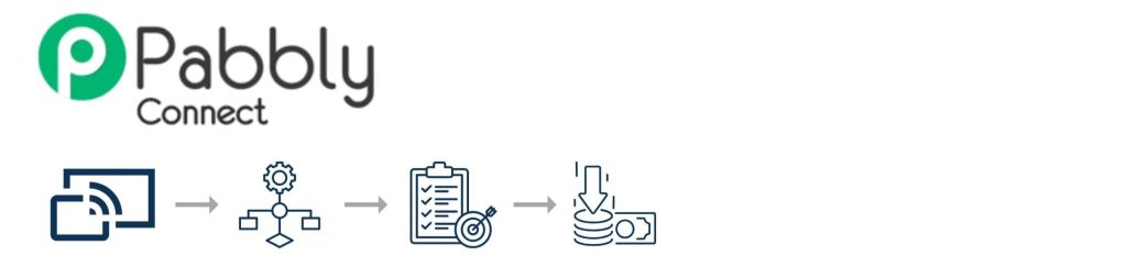 Pabbly Connect – Automation For Everyone